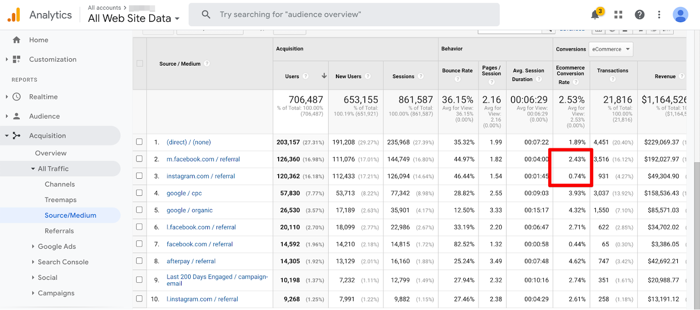 google analytics - The Ultimate Guide to Website Personalization