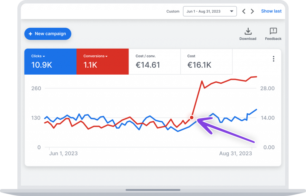 grafika 2 1 1024x657 - Introducing OptiMonk AI: AI-powered CRO & personalization platform (launch)