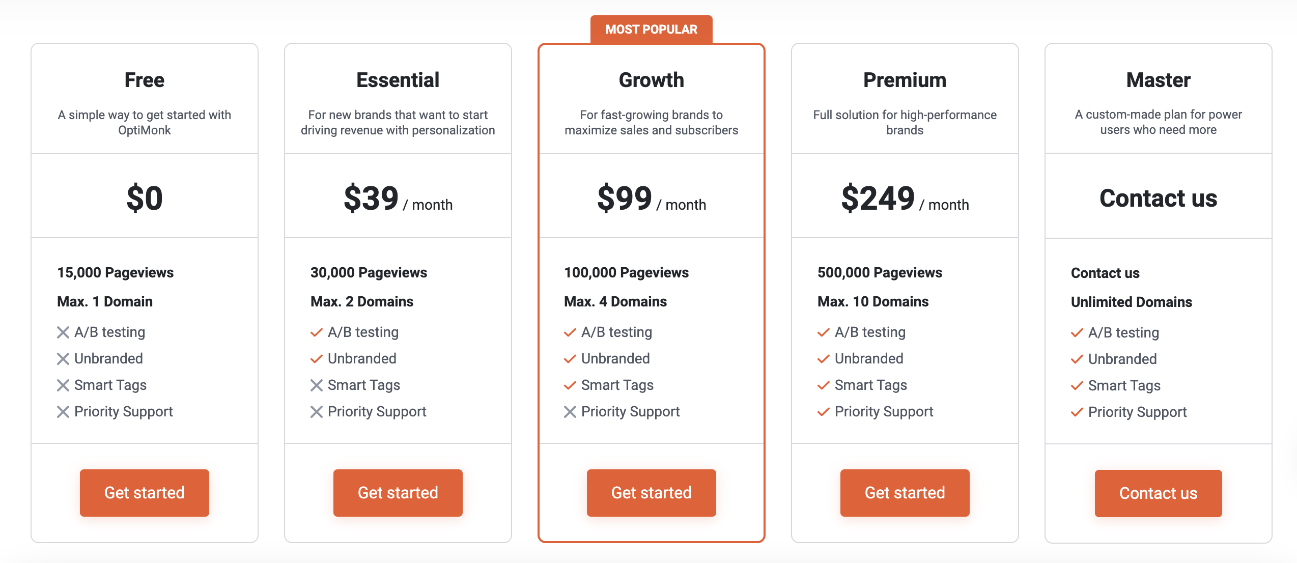 optimonk pricing 1 - Klaviyo vs Privy vs OptiMonk Comparison: Which One to Choose for Popups?